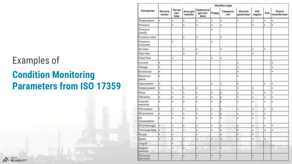 monitoring parameters