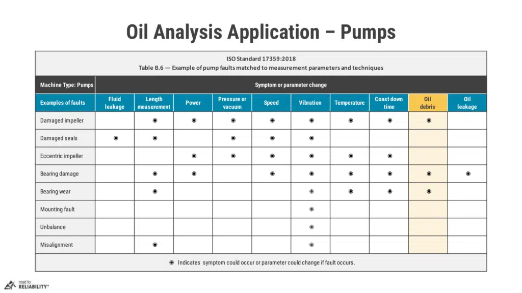 oil analysis application