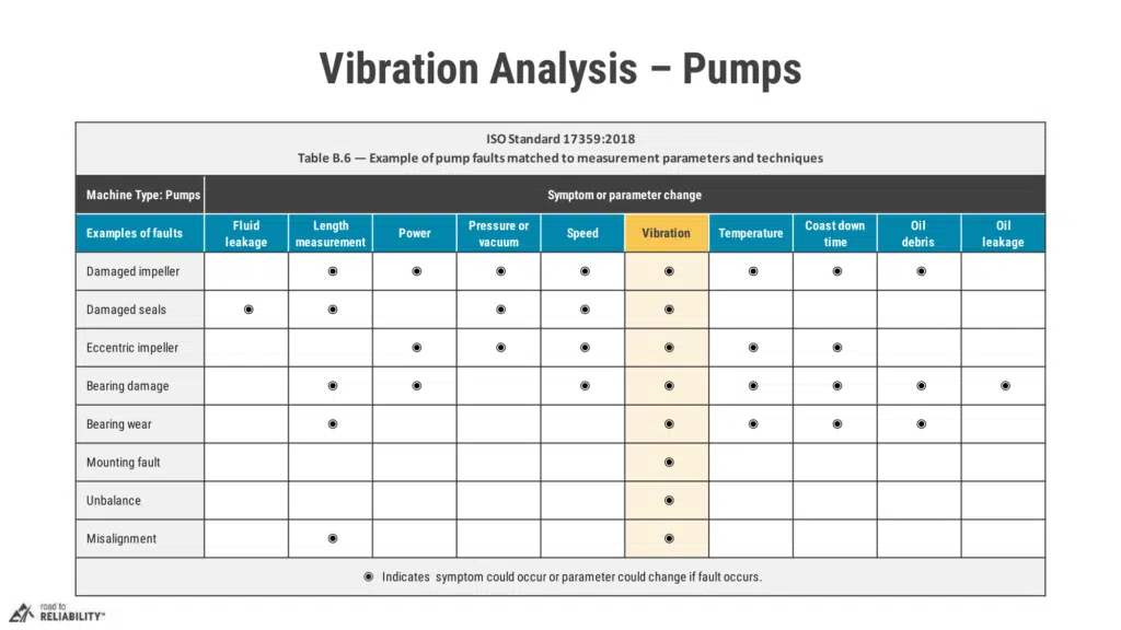 vibration analysis