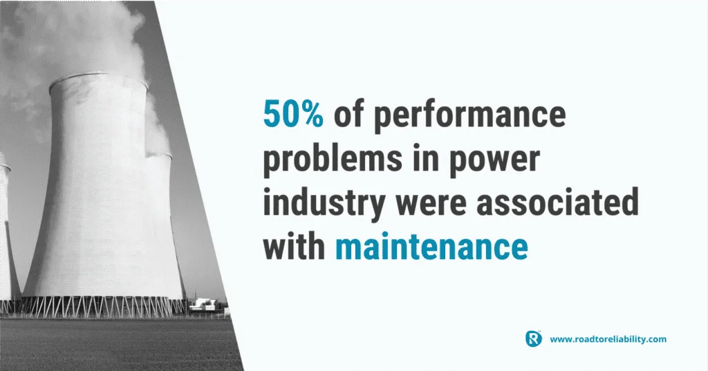 50% of performance problems in power industry were associated with maintenance