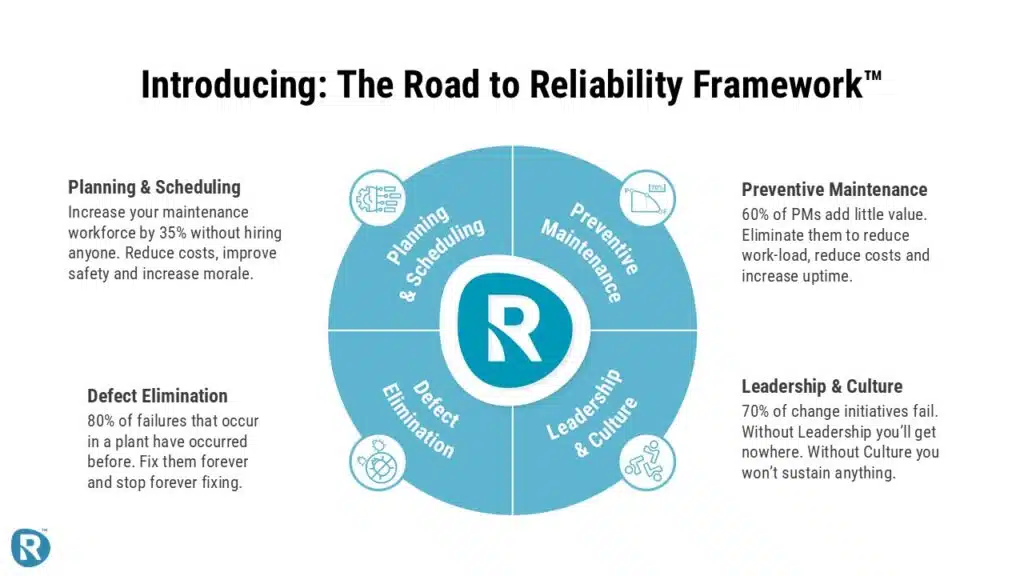 The Road to Reliability Framework