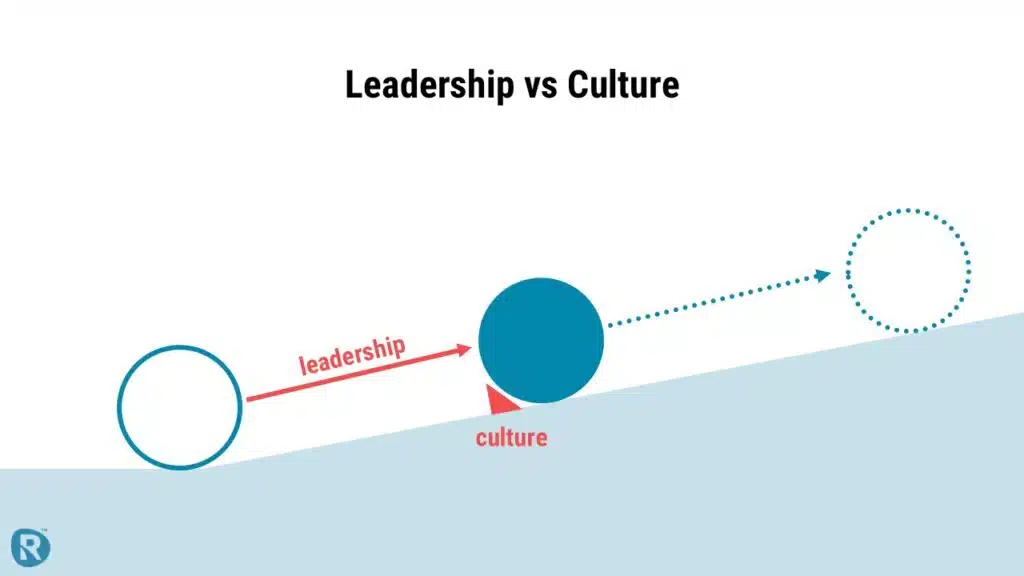 Illustration comparing leadership vs culture in maintenance environments. A circle labeled