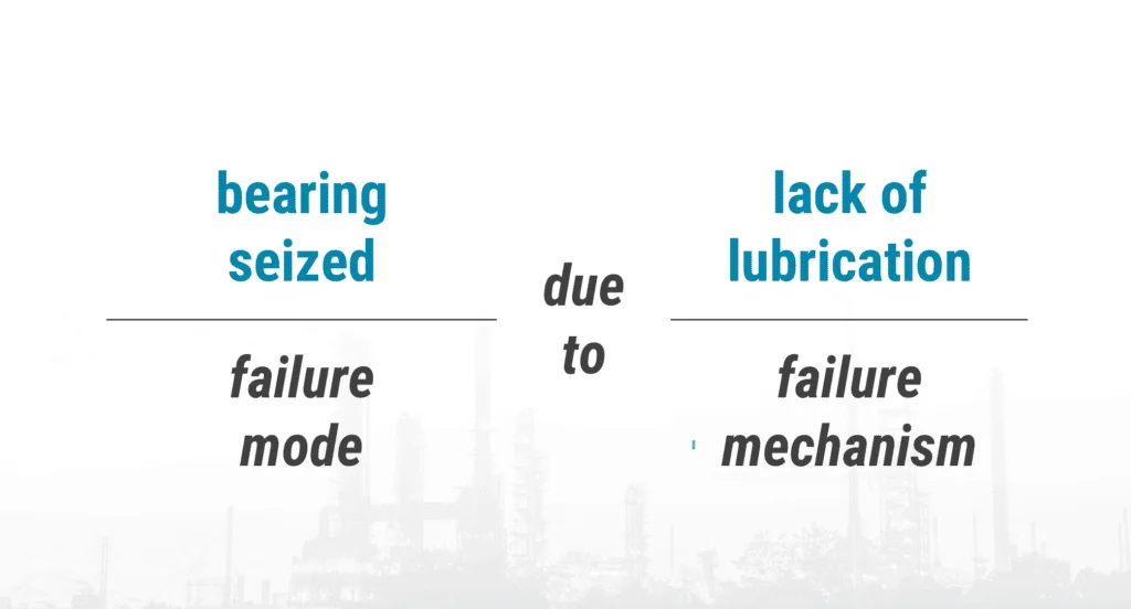 Visual explaining the difference between failure mode and failure mechanism using the example 'bearing seized due to lack of lubrication'