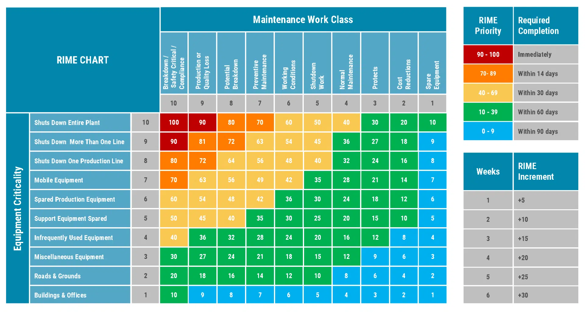 RIME Chart
