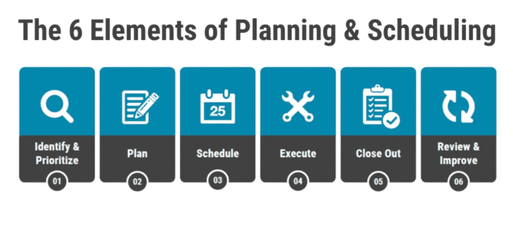 The 6 elements of planning and scheduling