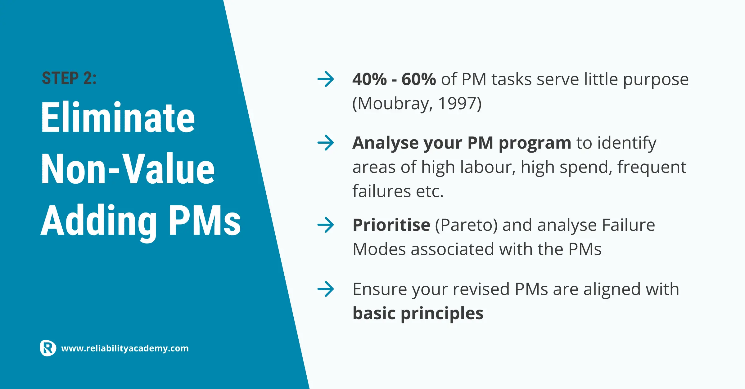 Step 2 to reduce maintenance costs: eliminate non-value-adding preventive maintenance tasks by analysing labour, spend, and failure data – based on Reliability Academy best practices.