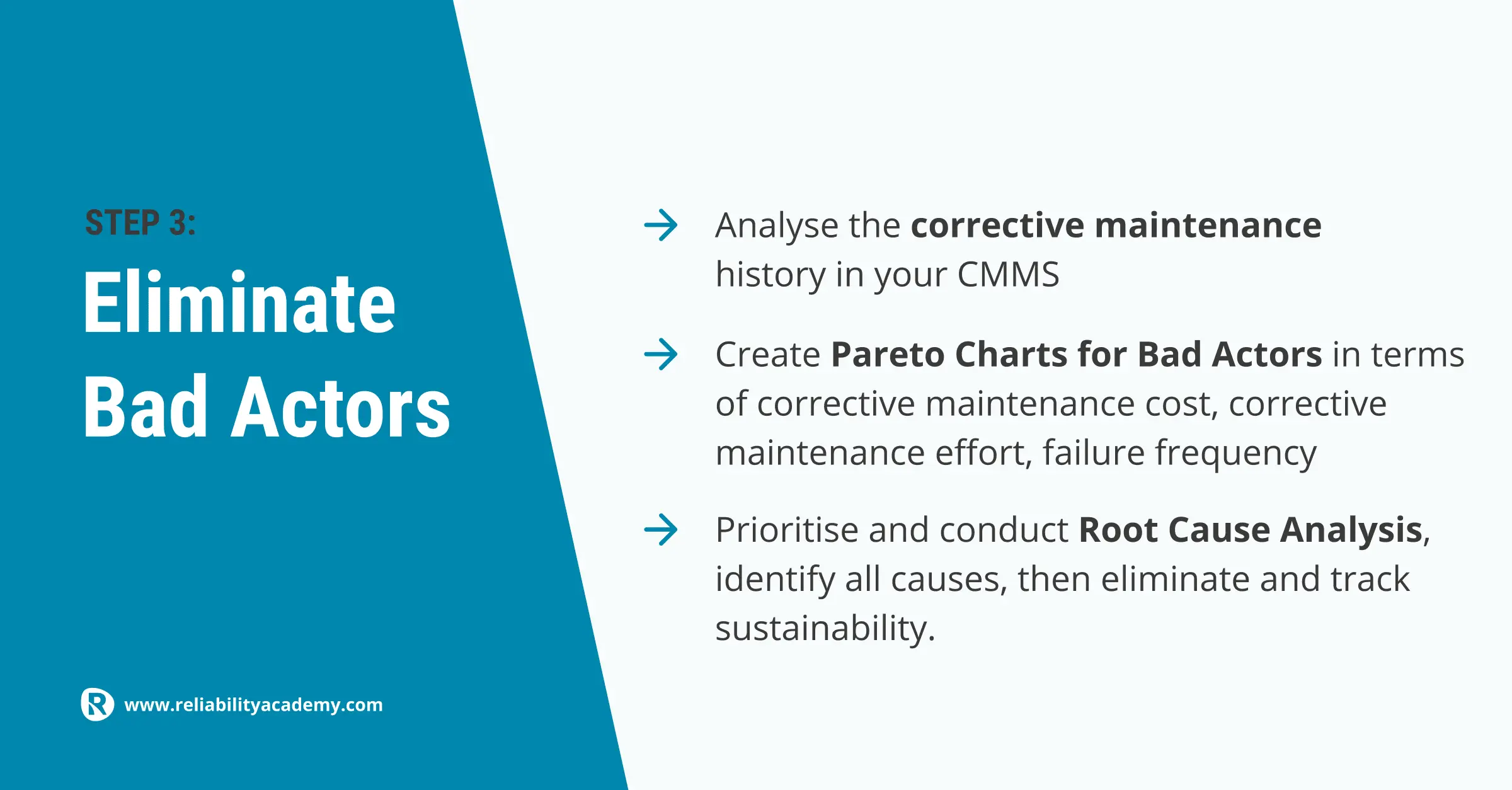 Step 3 to reduce maintenance costs: eliminate bad actors by analysing corrective maintenance history, creating Pareto charts, and conducting root cause analysis – taught by Reliability Academy.