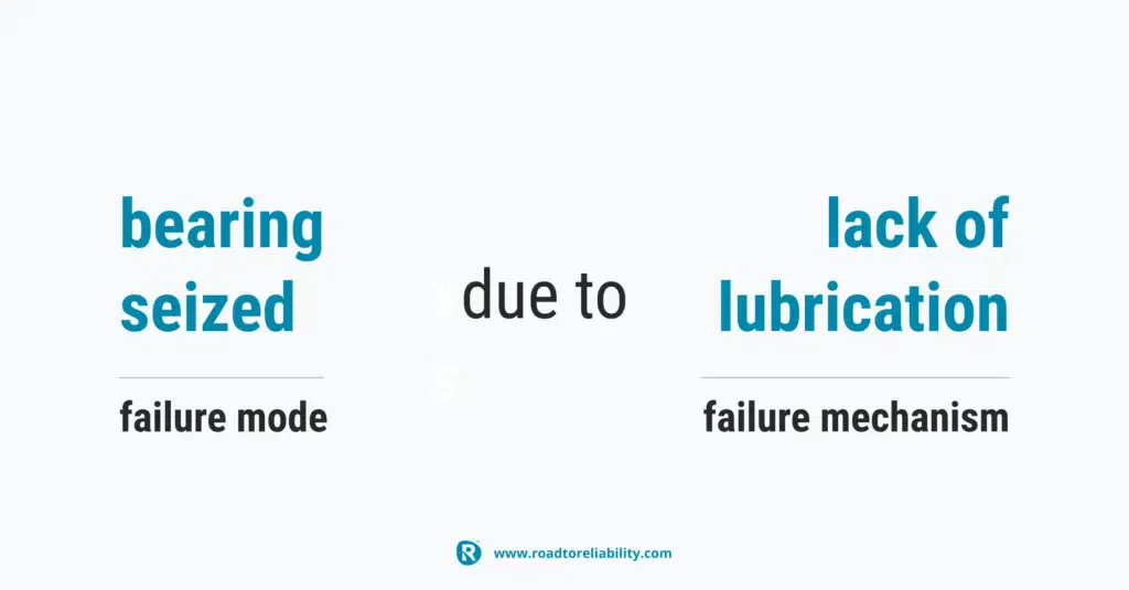 Example of a failure mode and failure mechanism: bearing seized due to lack of lubrication