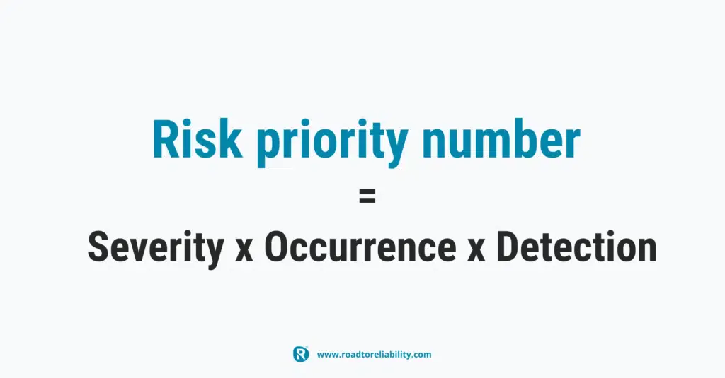Risk Priority Number formula: Severity multiplied by Occurrence and Detection in FMEA analysis
