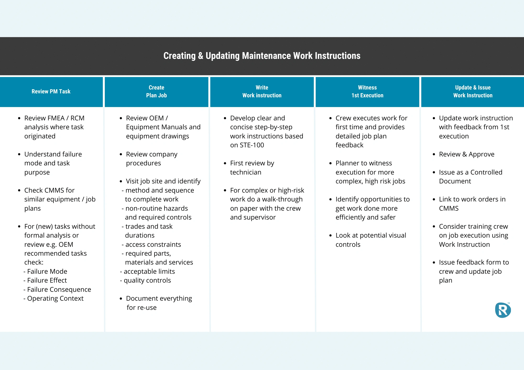 Creating and Updating Maintenance Work Instructions Table